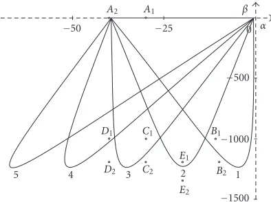 Figure 4.1. Stability diagram, σ2 = 1, h = 0.05, diﬀering θ values.