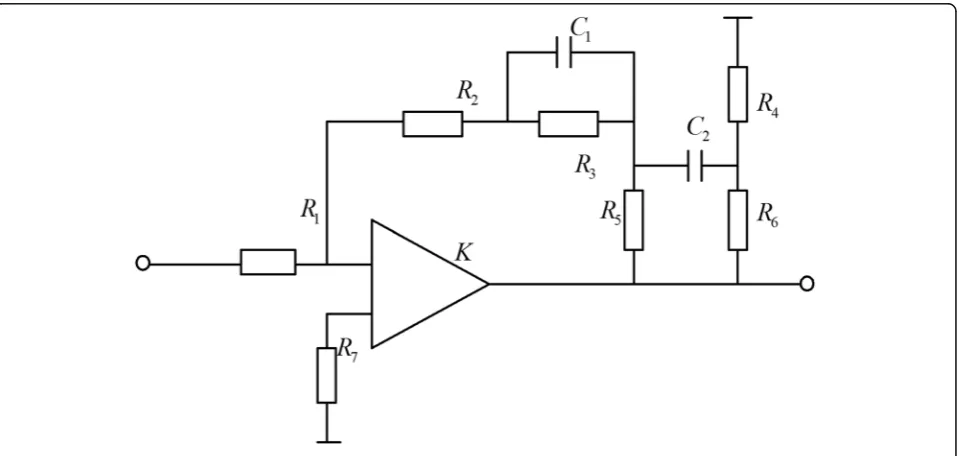 Fig. 3 Logarithmic amplitude frequency characteristic curve