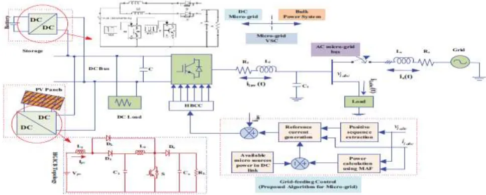 Fig -1: Hybrid Energy Conversion System under consideration