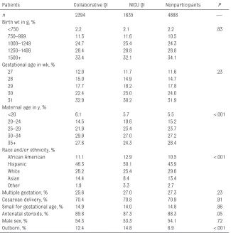 TABLE 2  Characteristics of Hospitals