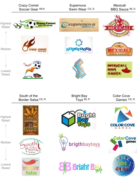 Figure 1:  Illustrative Examples of Logos Generated 