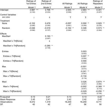Table 4:  Comparison of Quality between Feedback Treatments  