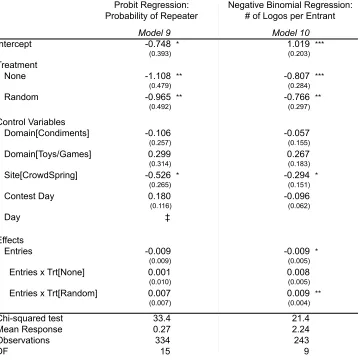 Table 6:  Comparison of Productivity between Feedback Treatments! 