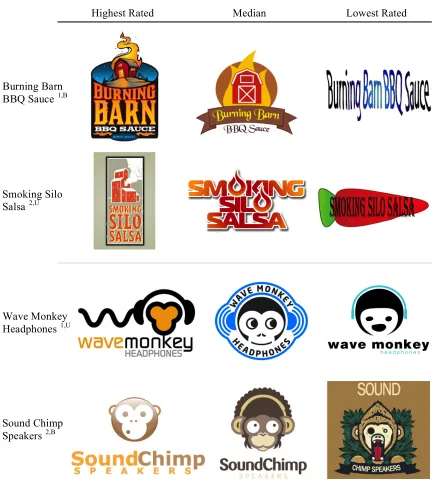Figure 1. Examples of Logos Generated (sets A and B) 