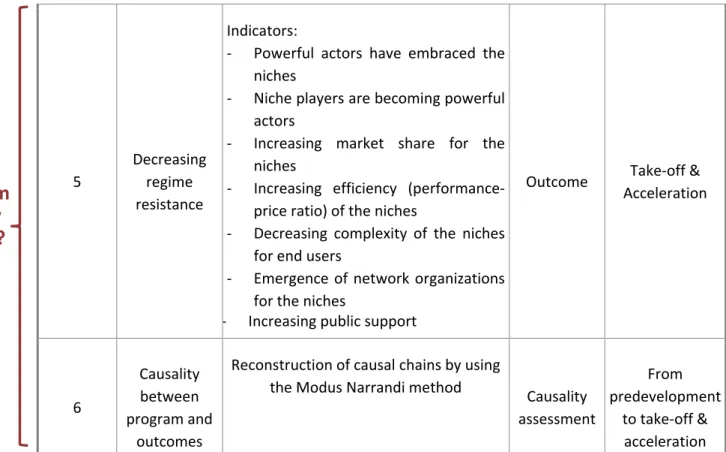 Table 1: Transition program evaluation tool – extended version 
