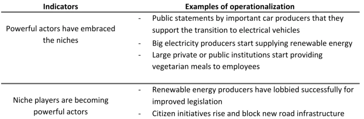 Table 7 provides seven possible indicators that point towards a decrease of the regime resistance  against the niches that were selected in the transition policy program
