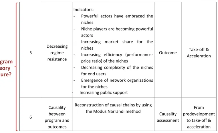 Table 9: Transition program evaluation tool – extended version 