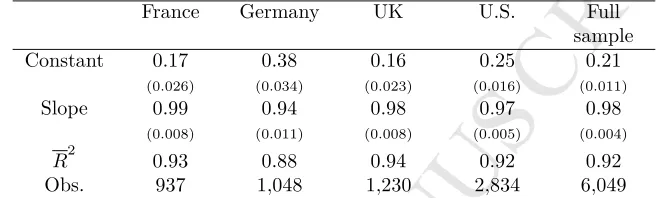 Table 1: Summary statistics