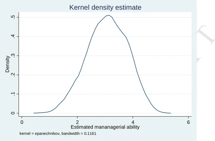 Figure A.1: Kernel density of estimated management practices