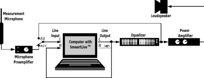 Figure 12:  Hardware configuration for equalizing a loudspeaker.