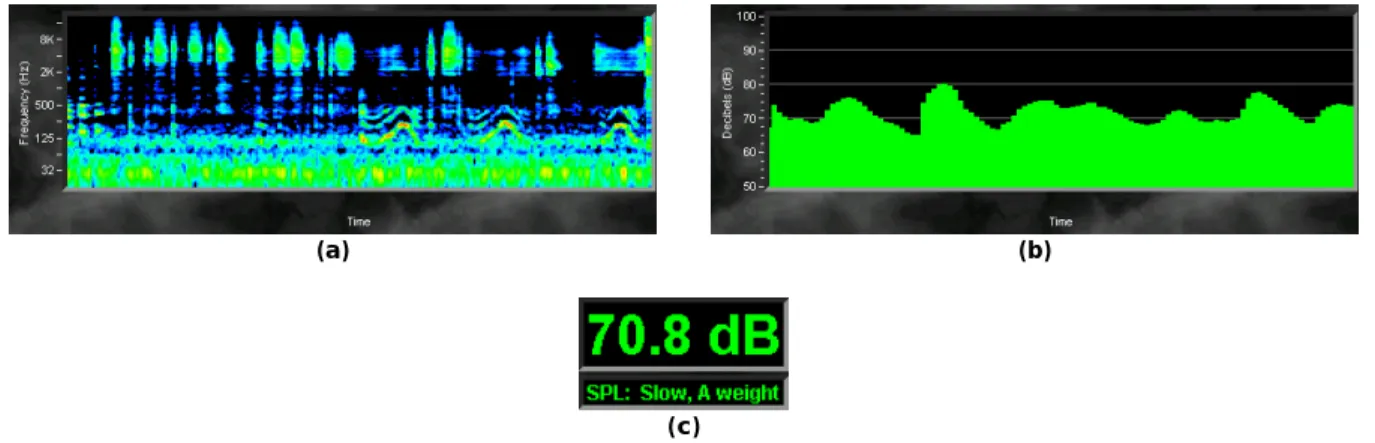 Figure 5:  Default live RTA spectrum display (1/12 th -octave).
