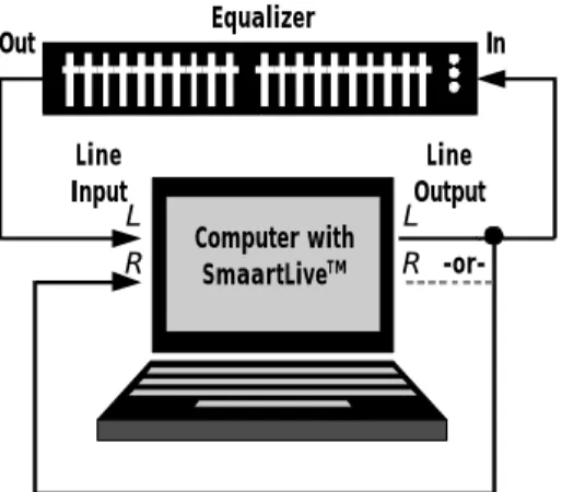 Figure 7:  Hardware configuration for measuring an equalizer. 