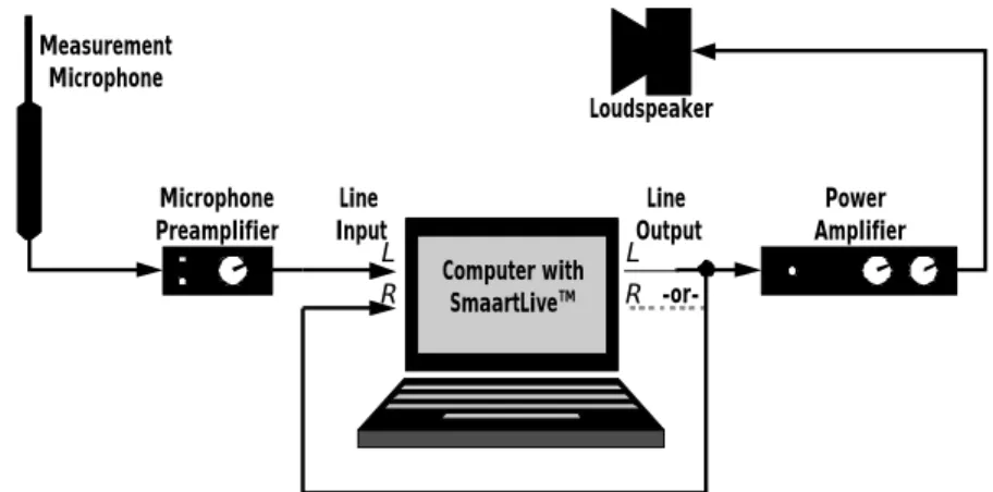 Figure 9:  Hardware configuration for measuring a loudspeaker.