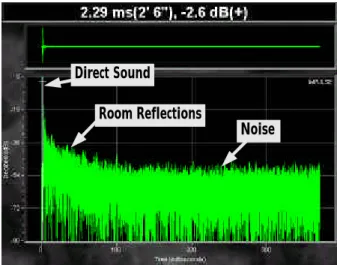Figure 10:  Impulse response of a small loudspeaker in a room.