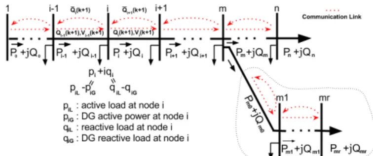 Fig. 1: One-line main feeder with a lateral branching network.
