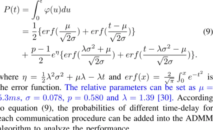 Fig. 2: Illustration of timing diagram. (a) Synchronous algo- algo-rithm; (b) Asynchronous algorithm.