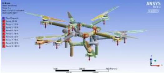 Fig -9: Import STEP files of Octocopter drone