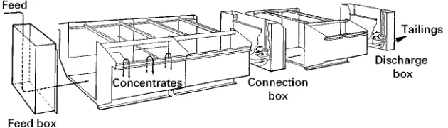 Figure 5Typical tank designs in mechanical flotation cells.