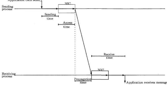 Figure 2.2: Illustration of the sources of error during clock synchronization. 