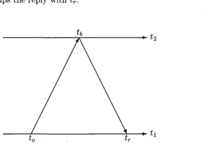 Figure 2.4: Exchange of messages to determine relative drift and offset between two  nodes