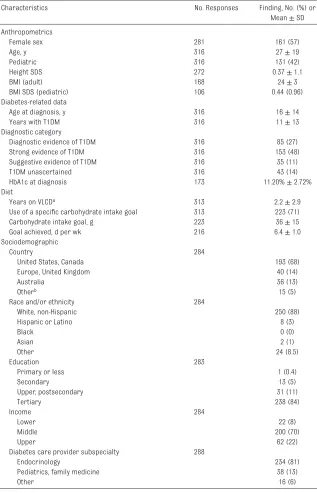 TABLE 1  Participant-Reported Descriptive Characteristics