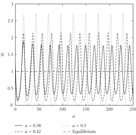 Figure 5.1. Bounds for oscillation, asymptotic stability and existence of positive solutions for (5.8The ﬁrst two estimates are found by formulas ().5.9), (5.11), while the latter curve is established nu-merically.