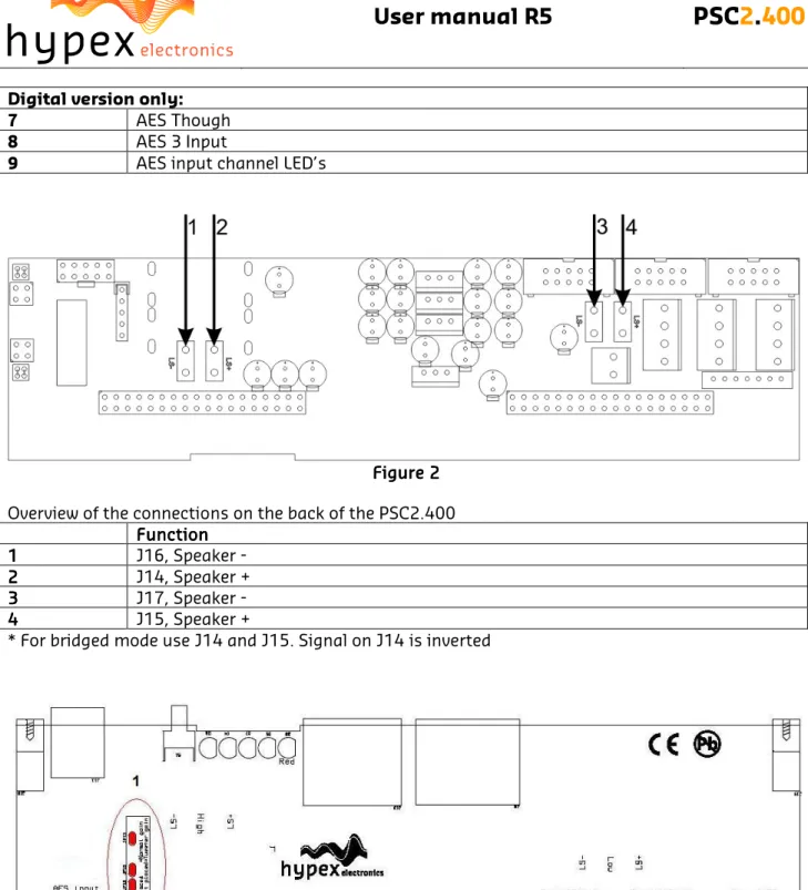 Figure  Figure Figure  Figure 22 2    2