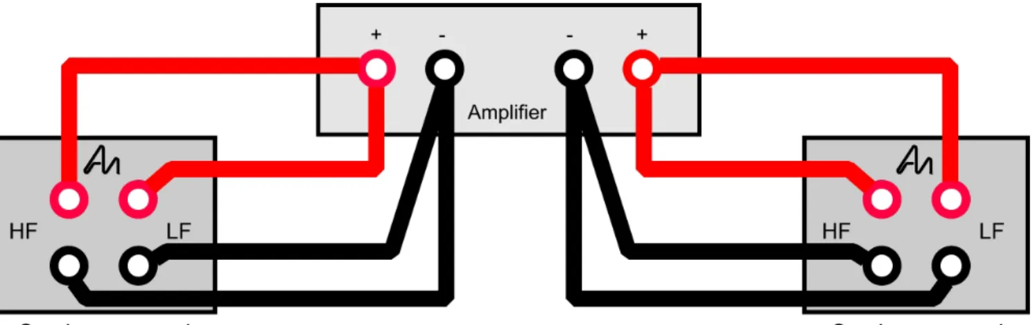 Figure 4 shows one stereo amplifier driving the LF units of both loudspeaker channels and the other amplifier driving the  HF units of both loudspeaker channels