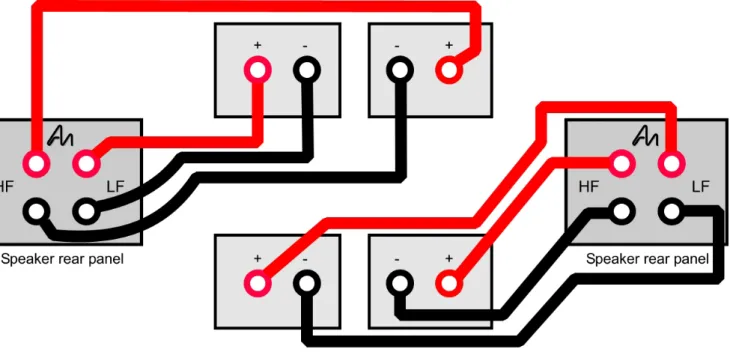 Figure 5 shows a separate mono power amplifier driving each unit in the System. It is advisable to use amplifiers of a  similar quality and input sensitivity when bi-amping Audio Note speakers