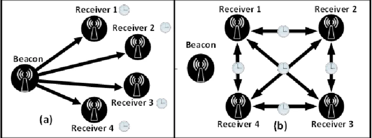 Figure 2. Beacon node flowchart 