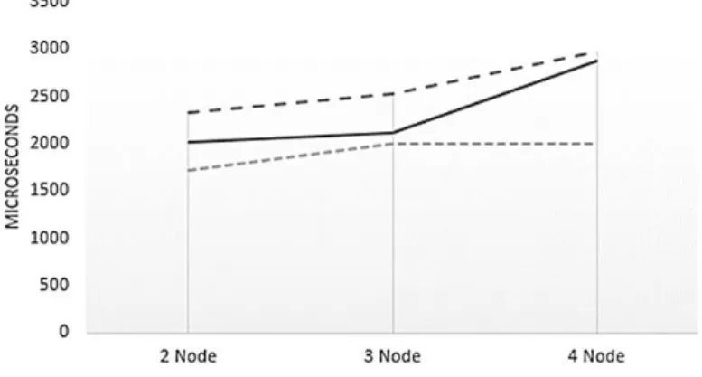 Figure 7. Testing result 