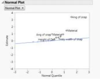 Fig.6: Normal plot 