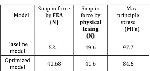 Table 5. Result summary 