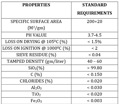 Table – 2.1: Physical Requirements and Results of OPC  