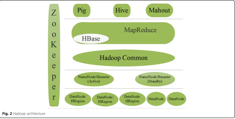 Table 1 The logic view of data storage