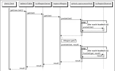 Fig. 7 The system stores the flow