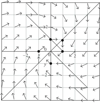 Figure 2.1. a = 1/2, X0 = (0,32).