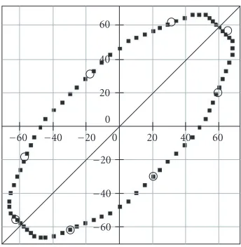 Figure 3.1. The subscripts of Xn and its image under V always sum to 8.
