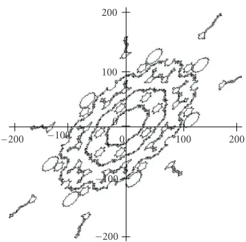 Figure 4.2. a = (1 −