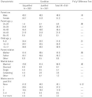 TABLE 3  Demographic Characteristics of Parents and/or Guardians by Condition