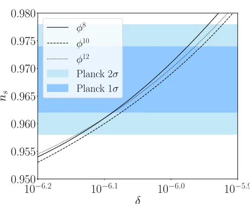 TABLE IV: Results for φ10