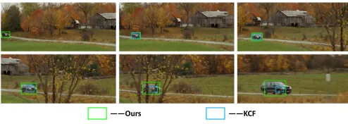 Fig. 1.Comparisons of the proposed QKCF with KCF tracker [5] in thechallenging situation of scale variation on the CarScale sequence [6]