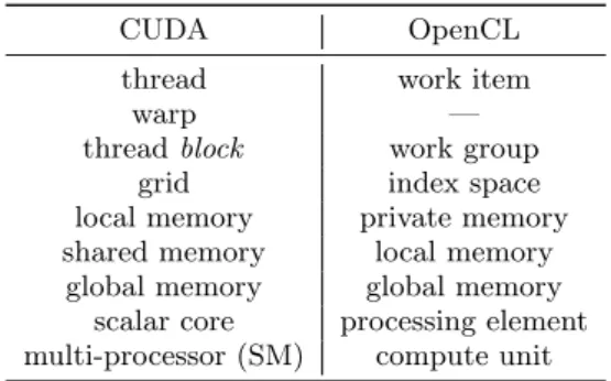 Table 1: Equivalent terminologies between CUDA and OpenCL are listed here. Although we make use of NVIDIA hardware and ‘C’ for CUDA  terminolo-gies in this paper, the same discussion can be  ex-tended to GPUs from other vendors using OpenCL.