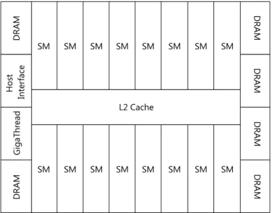 Figure 2.1: Fermi Chip Layout