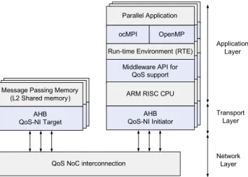 Fig. 3 shows a block diagram of a general allocator/arbiter with N ports and M levels of priority