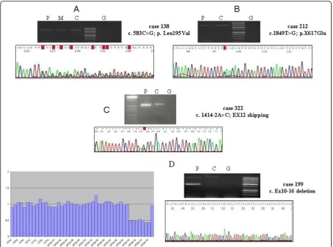 Table 2 Mutations in the ATL1 gene