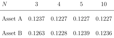 Table 6.1: Hodge’s Paradox – The Generalized Ratio