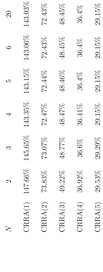 Table 6.3: Portfolio Allocation into the S&P500 using the CRRA Generalized Ratio