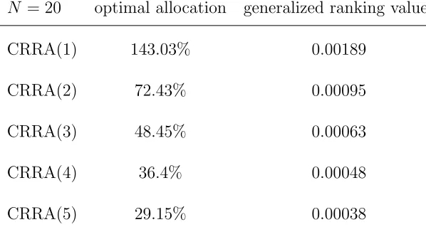 Table 6.6: Fund Ranking: The S&P500 Index as an Example Fund