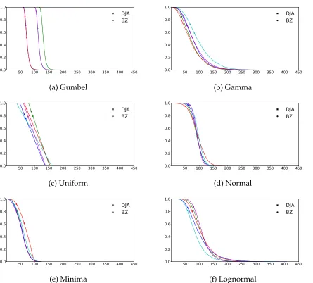 Table 3: Parameters of the BZ algorithm.